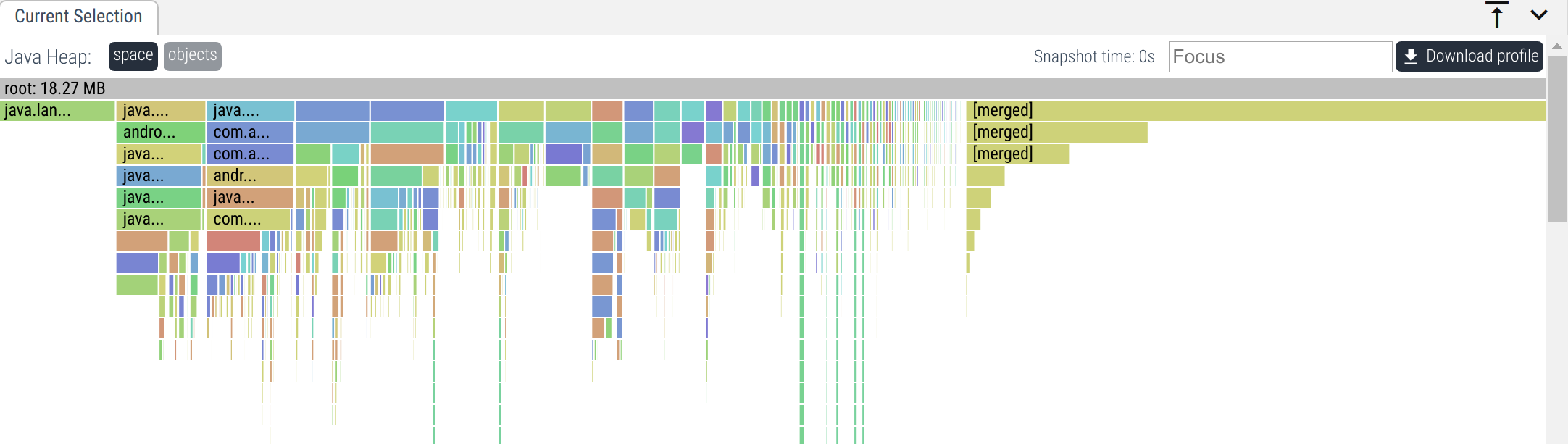 Flamegraph of a Java heap profiler