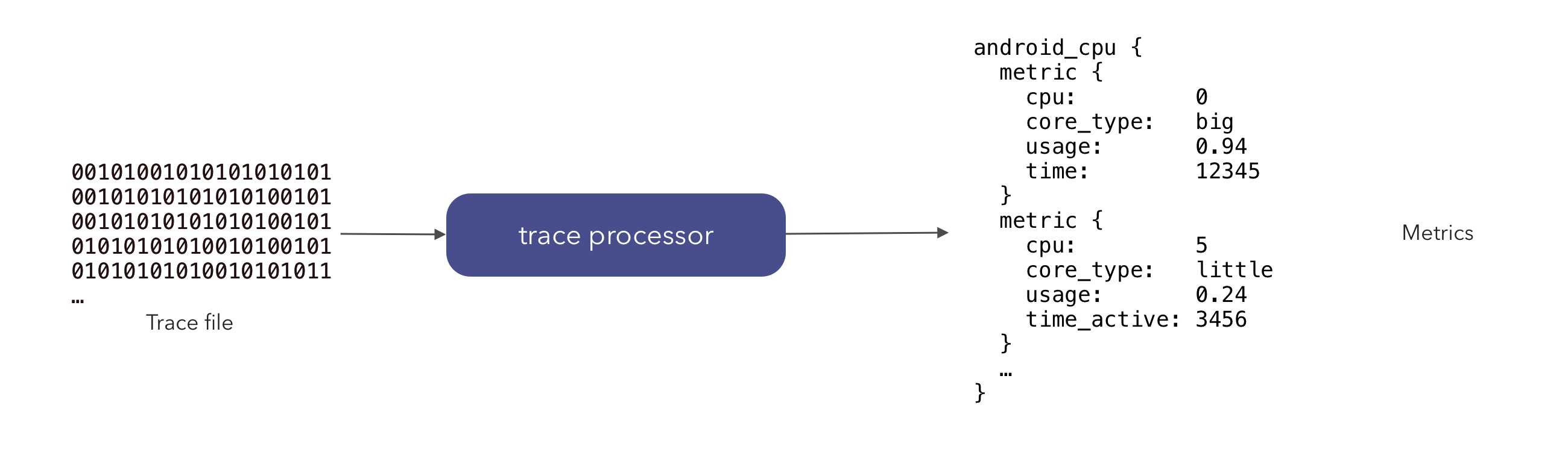 Block diagram of metrics