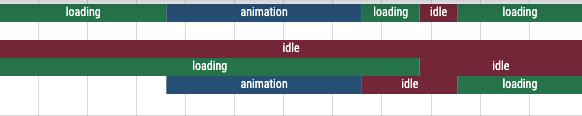 RAIL modes in Debug Track