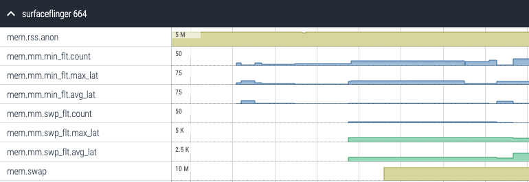 rss_stat and mm_event
