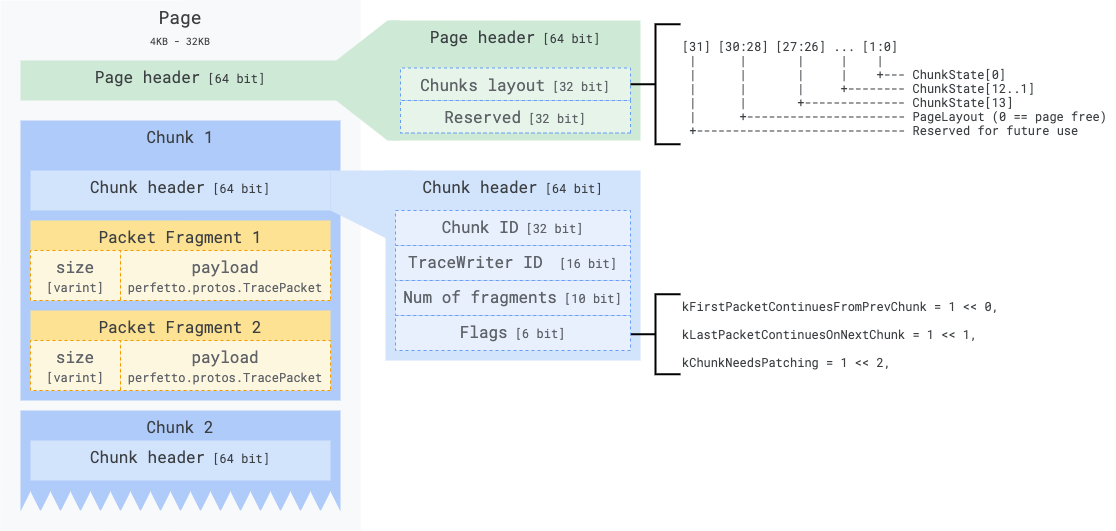 SMB Page layout